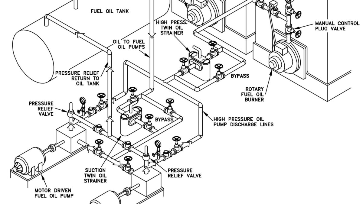 Satyam Academy - Piping Draft & Design Course